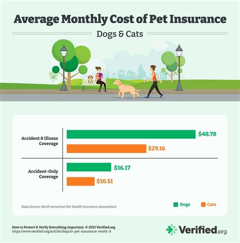 least expensive pet insurance.